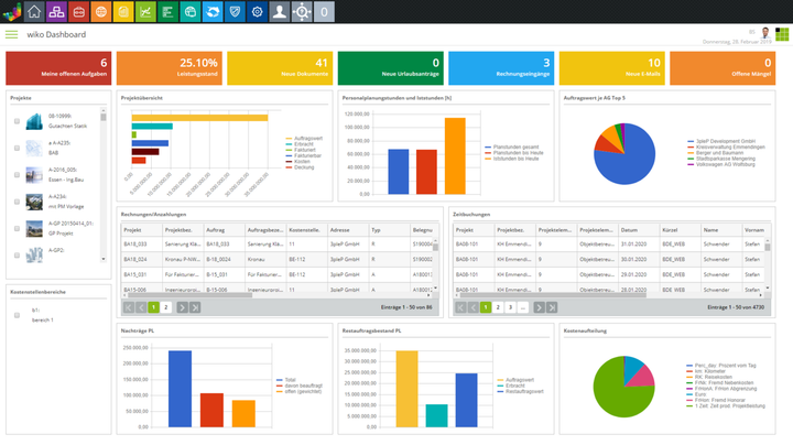 a dashboard screen from an application that includes line, bar, and pie charts